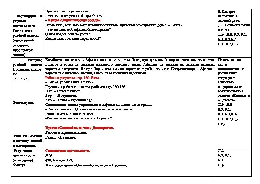 История 5 класс технологические карты уроков. Технологическая карта урока по истории. Афинская демократия при Перикле 5 класс карта урока по истории. Реформы Перикла 5 класс история таблица. Реформы Перикла 5 класс история.