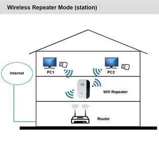 Инструкция репитера wifi