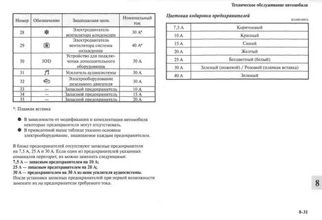 Предохранители лансер 10
