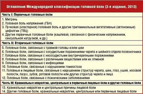 Боль напряжения мкб