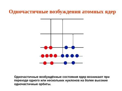 При переходе из возбужденного