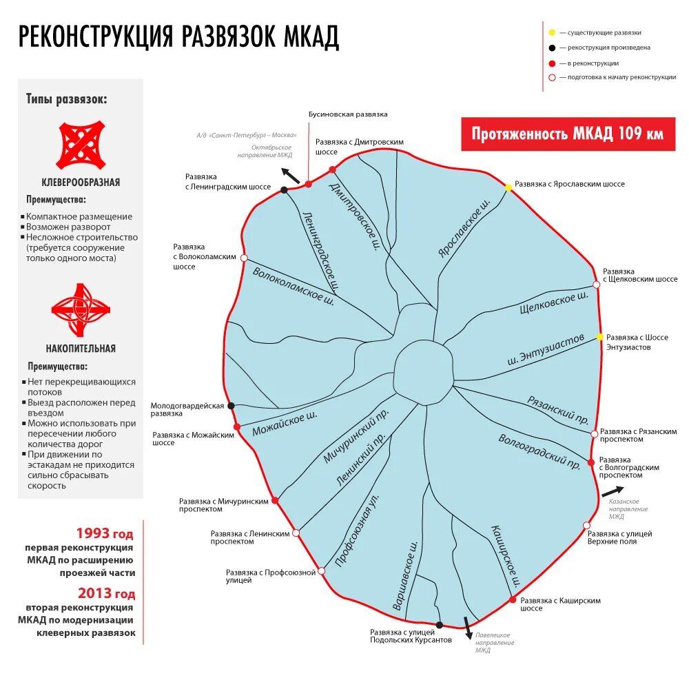 Структура автомагистралей Москвы МКАД. МКАД на карте Москвы. Схема МКАД Москвы. Минская Кольцевая автомобильная дорога протяженность. Московский сколько от мкад