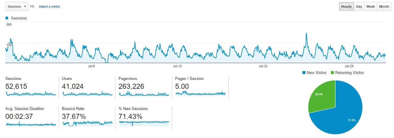 Session pages. Hourly SHL on twitter причёска. Hourly SHL on twitter.