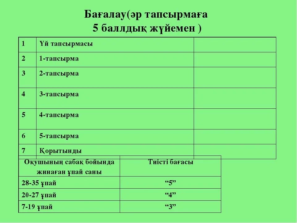 Тест тапсырма,. Математика тест 3 сынып 4 тоқсан. ТЖБ әдебинттік оқу 2тоқсан 4сынып. БЖБ тест бағалау. Жаратылыстану 3 сынып тест