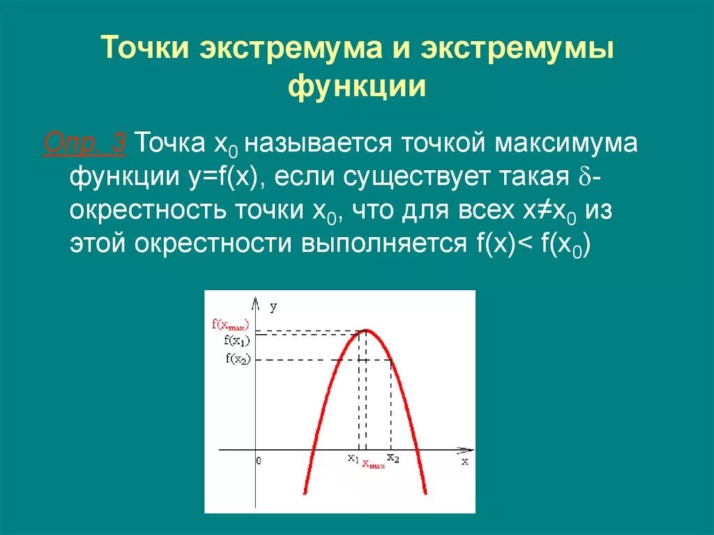 Точки экстремума 10 класс. Точки экстремума функции. Экстремум параболы. Экстремумы функции. Точки экстремума и экстремумы функции.