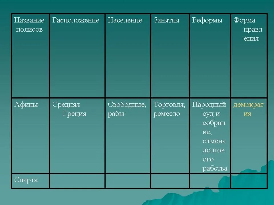 Линии сравнения Афины и Спарта таблица. Занятия Афин и Спарты таблица. Население Афин и Спарты. Основные занятия Афин и Спарты.