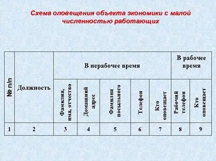 Нерабочее время примеры