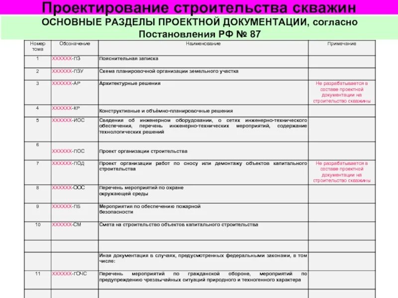 Содержание проектной документации в строительстве. Состав разделов проектной документации структура. разделы проектирования в строительстве. перечень разделов проекта. разделы рабочей документации.