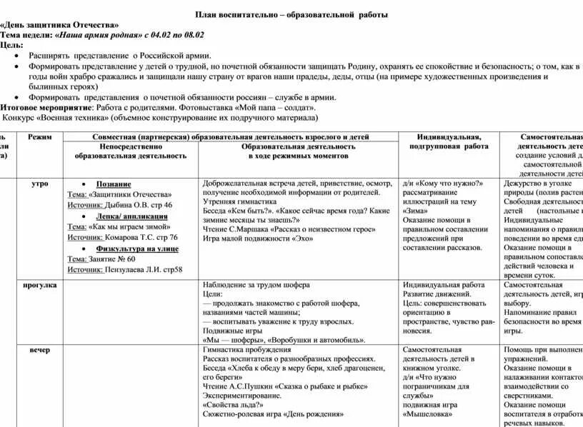 Календарное планирование земля наш общий дом. Календарно-тематическое планирование в старшей группе. Календарно-тематическое планирование старшая группа профессии. Календарный план воспитательной работы. Календарное планирование в младшей группе на тему профессии.