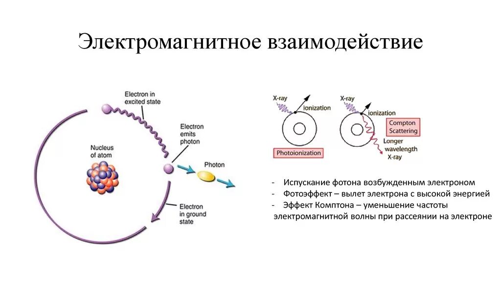 Гравитационное слабое сильное