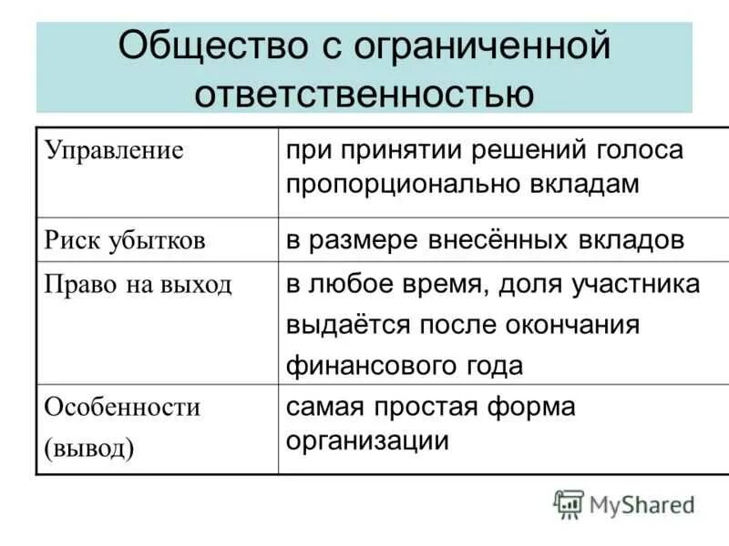 Для общества данное решение. Общество с ограниченной отве. Общество с ограниченной ОТВЕТСТВЕННОСТЬЮ. Общество с ограниченной ОТВЕТСТВЕННОСТЬЮ признаки. + И - общество с ограниченной ответ.