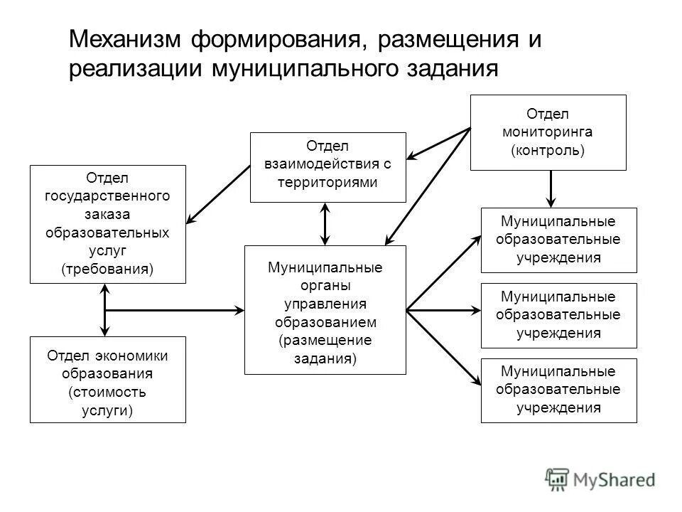 управление государственного заказа