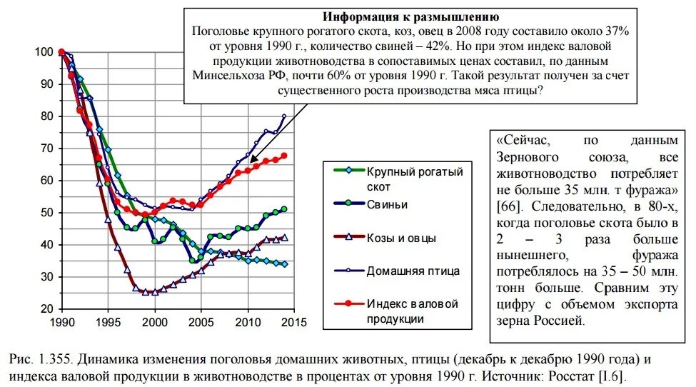 Страны по поголовью крупного. Динамика поголовья КРС В России. Поголовье крупного рогатого скота в СССР. Динамика поголовья крупного рогатого скота в России. Поголовье КРС В РСФСР/РФ.