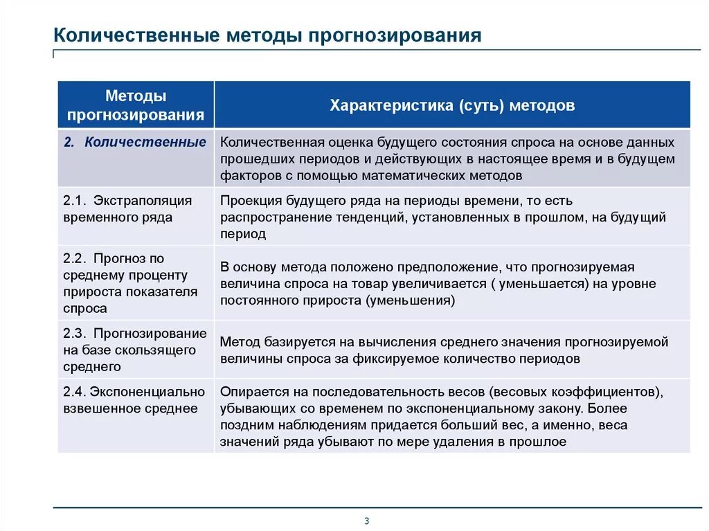 Методы прогнозирования. Методам количественного прогнозирования. Количественный метод прогнозирования. Количественные и качественные методы прогнозирования. К количественно качественным методам относятся