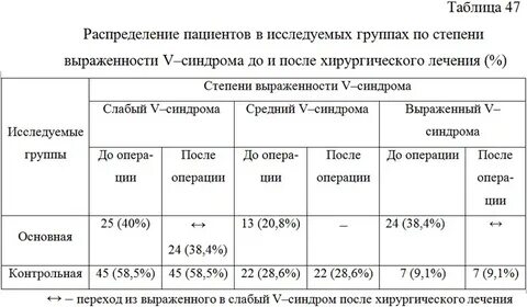 Степень выраженности