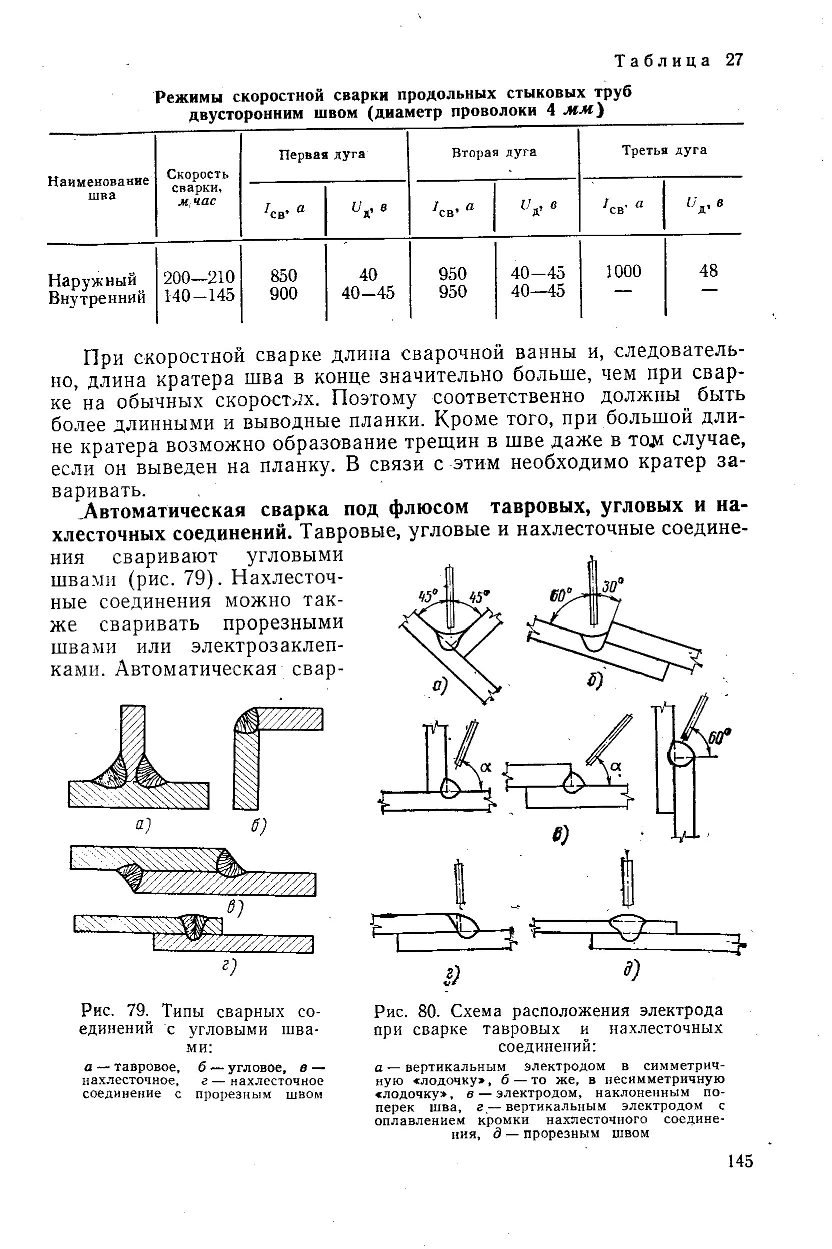 Автоматическая сварка соединения сварные. Сварной шов т7. Гост 8713-79- с29-афф. Сварка под флюсом стыковых швов. Автоматическая сварка соединения сварные.
