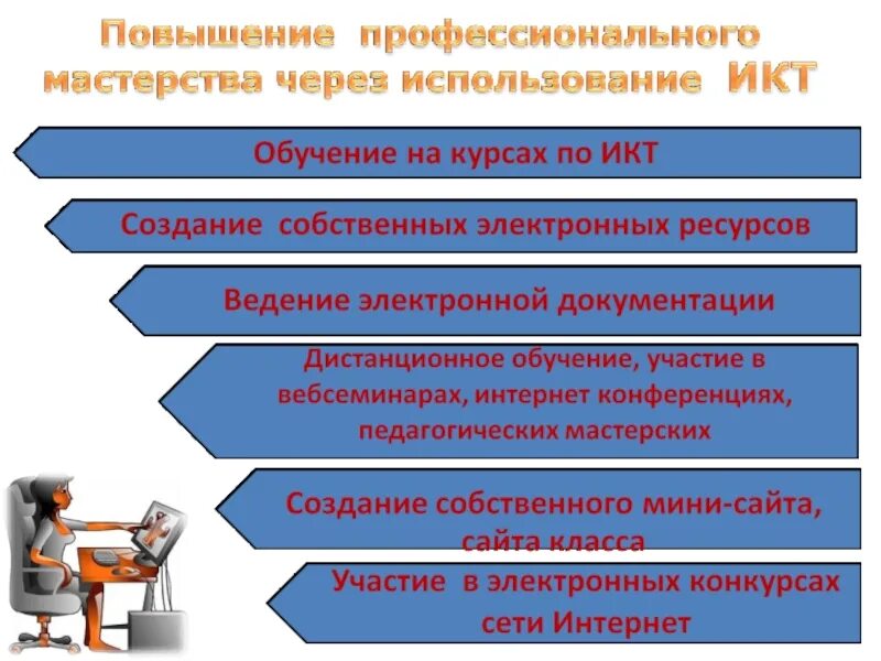 Направления повышения качества образования. Повышение качества образования в школе. Предложения по повышению качества образования в школе. Повышение качества образования презентация. Технологии для повышения качества образования.