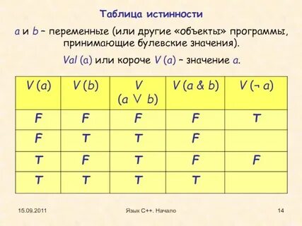 Таблица истинности для 6 переменных