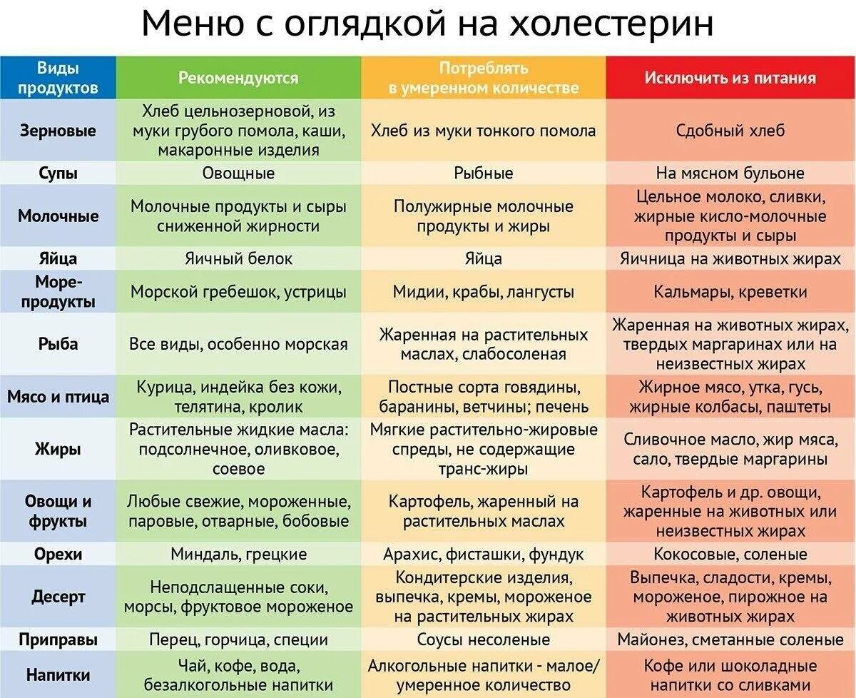 Что обычно нельзя есть