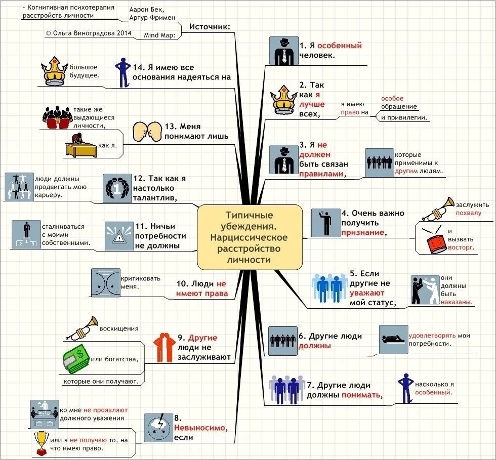 Когнитивно ментальное оружие. Терапия нарциссического расстройства личности. Схема лечения нарциссического расстройства. Когнитивная психотерапия расстройств личности.