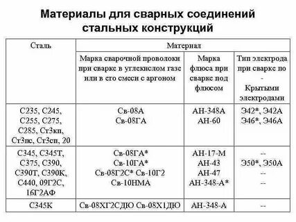 Марка с255