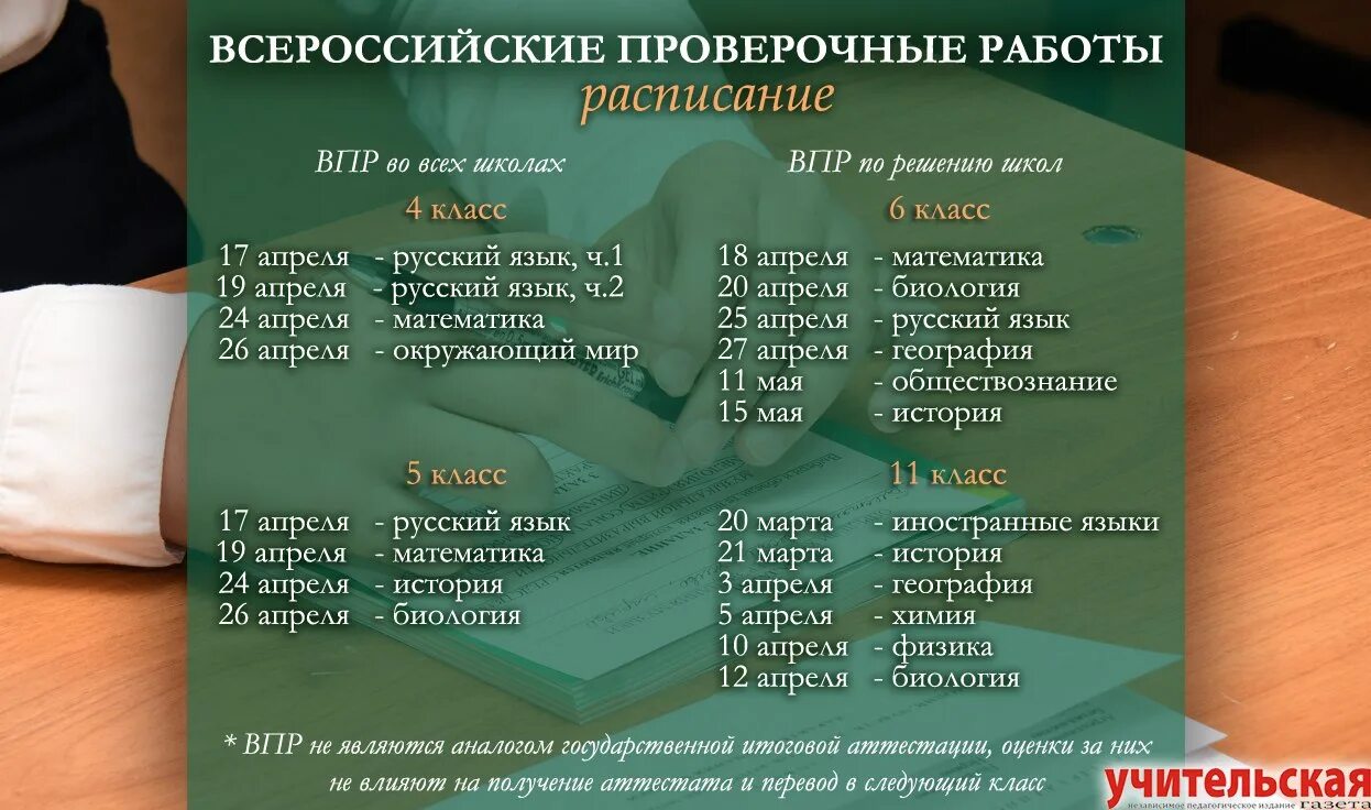 Ставят ли оценки за впр в журнал. ВПР влияет на оценку. Календарь контрольных работ. Влияют ли ВПР на итоговые оценки. Влияет ли ВПР на годовую оценку в 5 классе.