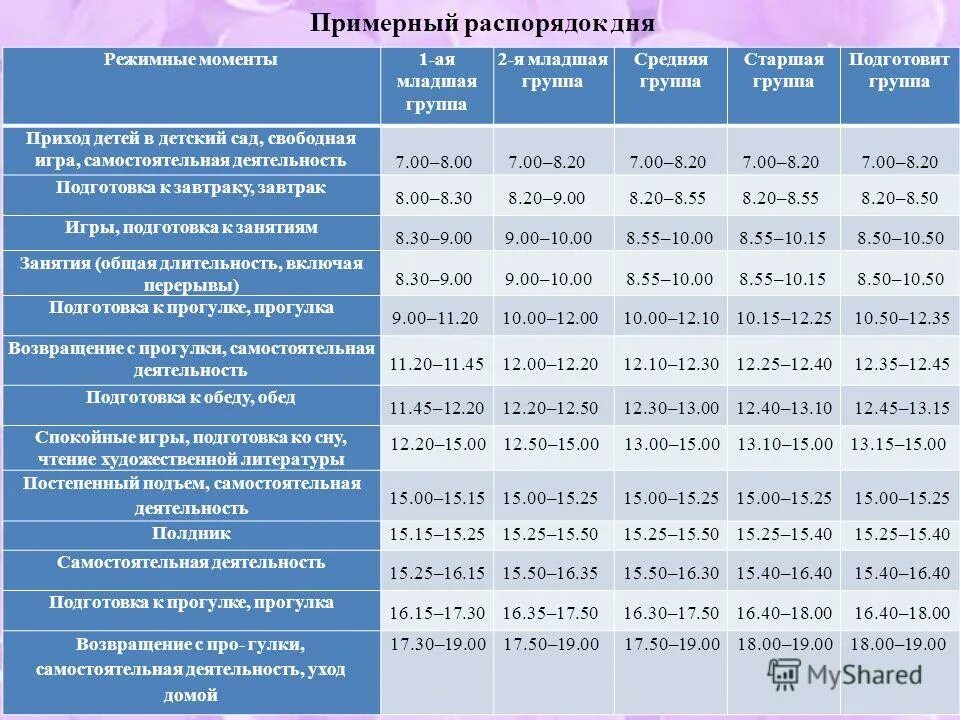 Анализ первая половина дня. Режимные моменты в детском саду. Дети в режимных моментах в детском саду. Режимные моменты в детском саду в подготовительной группе по ФГОС. Режимные моменты во второй младшей группе.