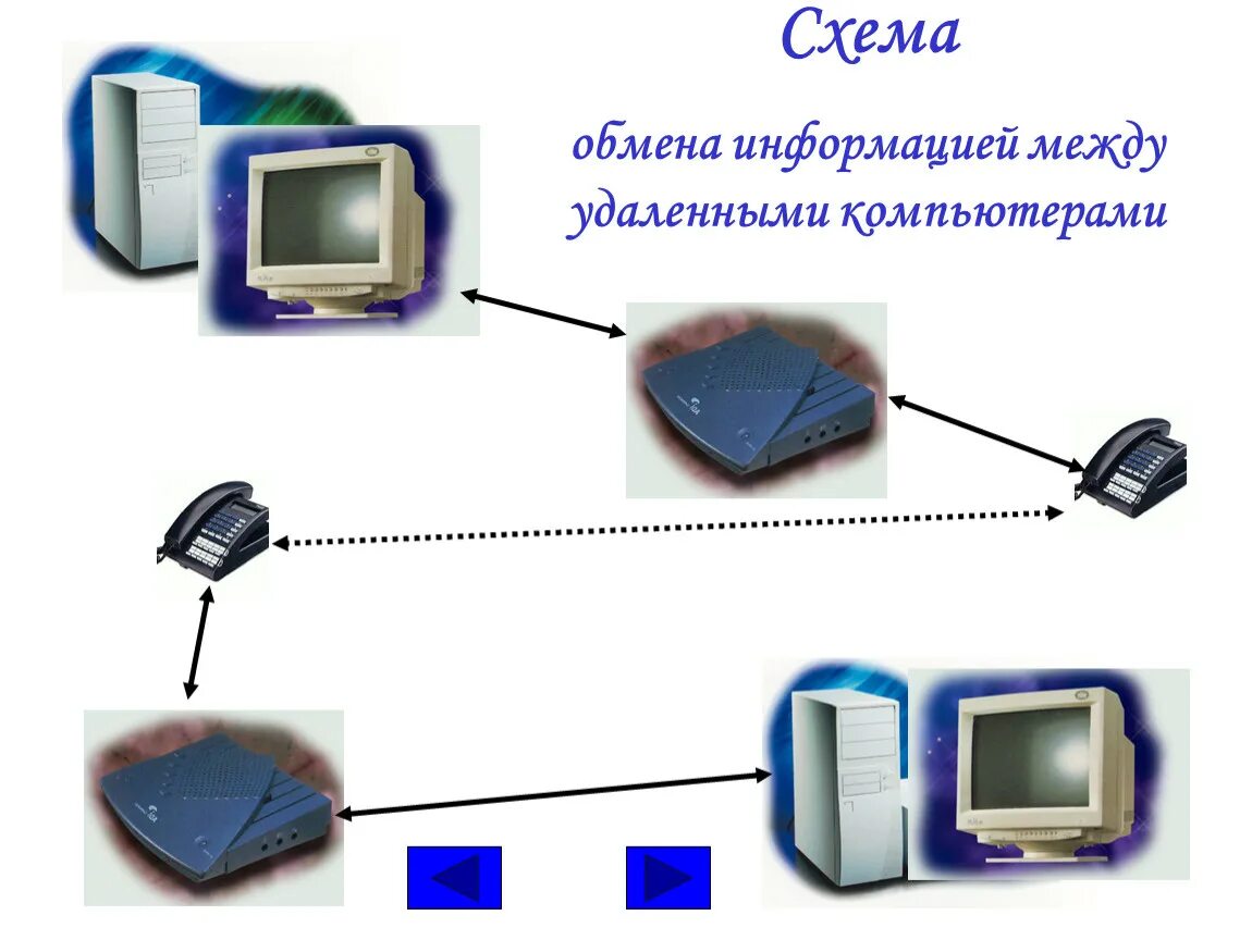 Схема обмена информацией. Обмен информацией между компьютерами. Схема удаленного обмена информацией между компьютерами. Способ передачи информации ПК.