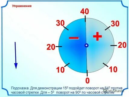 Отклонение часовой стрелки