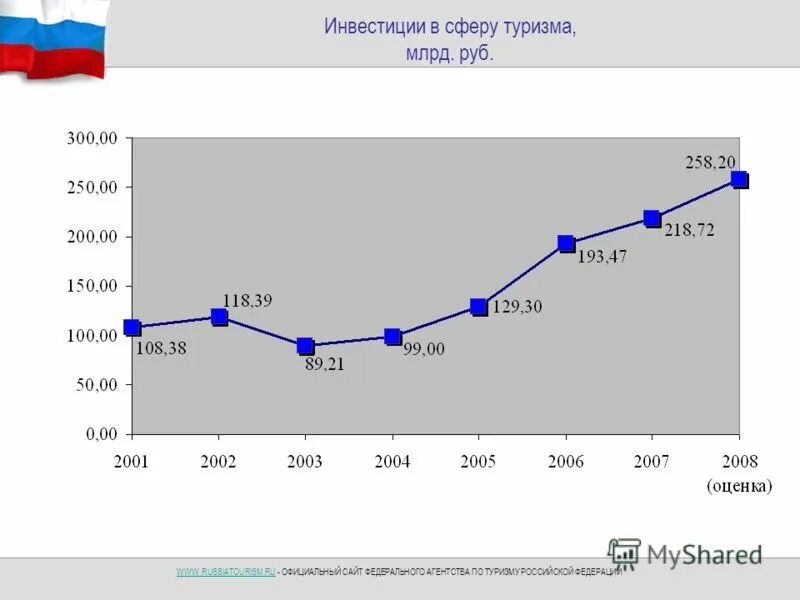 инвестиции в гостиничный бизнес. название туристического проекта. бюджетное путешествие. инвестиции в сфере туризма. сотрудничество туризм.