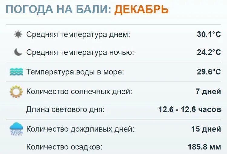 Бали средняя температура. Погода в бахчисарае сейчас. Архив погоды гисметео. Погода на завтра. Прогноз погоды.