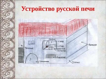 Устройство русской