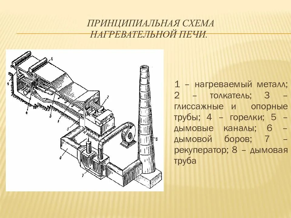 Промышленная печь определение. Схема нагревательной печи. нагревательная печь в металлургии схема. элементы конструкции металлургических нагревательных печей. конструкция нагревательной печи.
