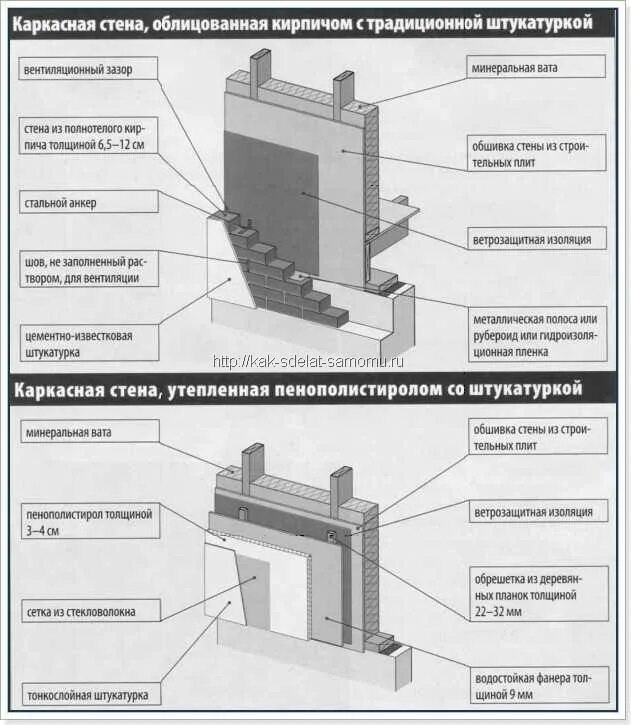 Максимальная толщина штукатурки. Толщина штукатурки толщина. Толщина штукатурки внутренних стен по кирпичу СНИП. Толщина кирпичной стены со штукатуркой. Толщина штукатурки внутренних стен.