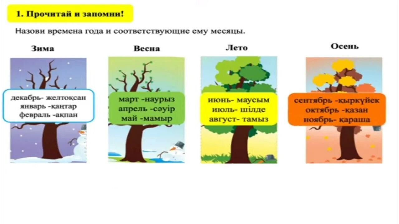 Урок погода 2 класс. Учимся рассказывать про погоду. Что такое погода 2 класс окружающий мир. Такая разная погода 2 класс русский язык. 2 июля погоду