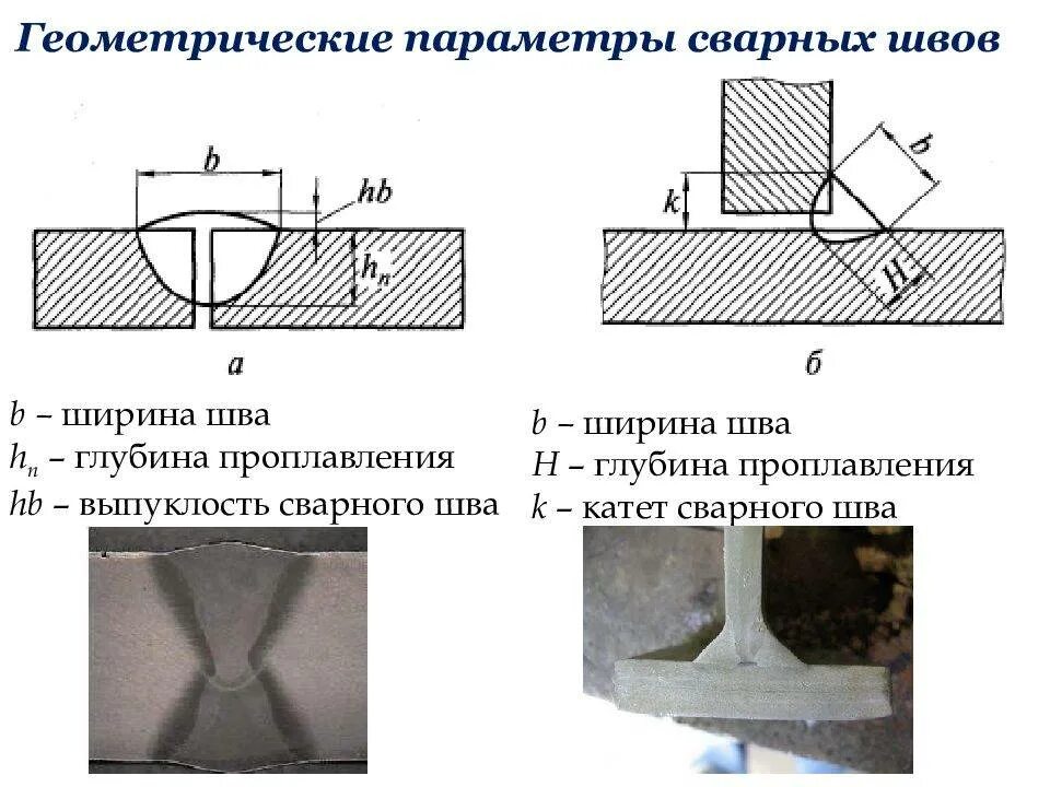 Катет 10 мм