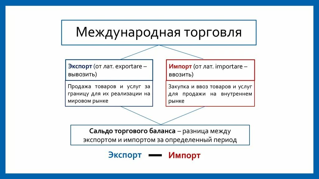Как определить импорт. Разница между экспортом и импортом. разница между импортом и экспортом за определенный период. разность между стоимостью экспорта и импорта. сальдо между экспортом и импортом картина.