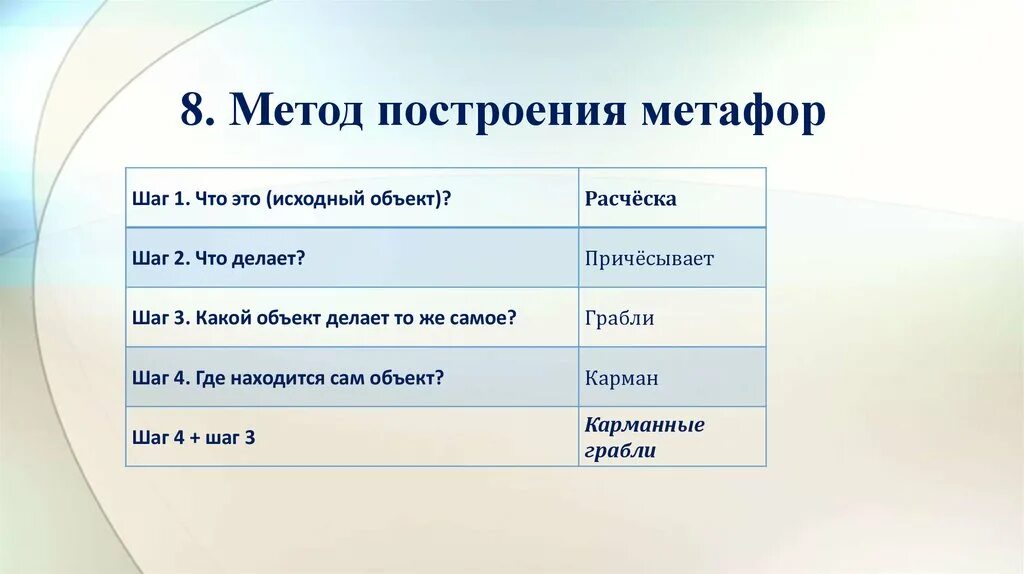 Построение метафор. Метафора примеры. Метафоры в психологическом консультировании. Визуальная метафора в презентации. Лучшие метафоры.