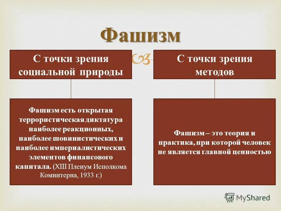 Открытая диктатура наиболее реакционных