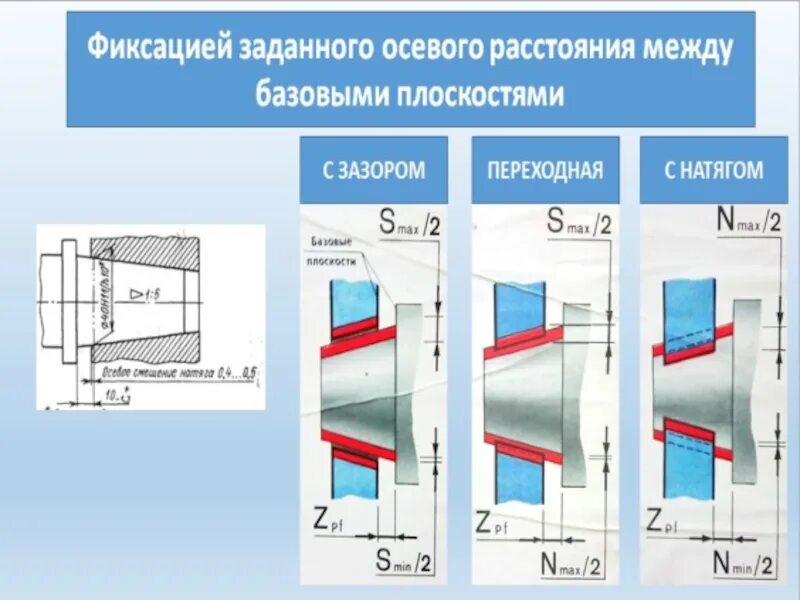 Посадка гладких соединений. Допуски и посадки конических соединений. Допуски углов конусов. Допуски посадки для конуса. Посадка на конусное соединение.