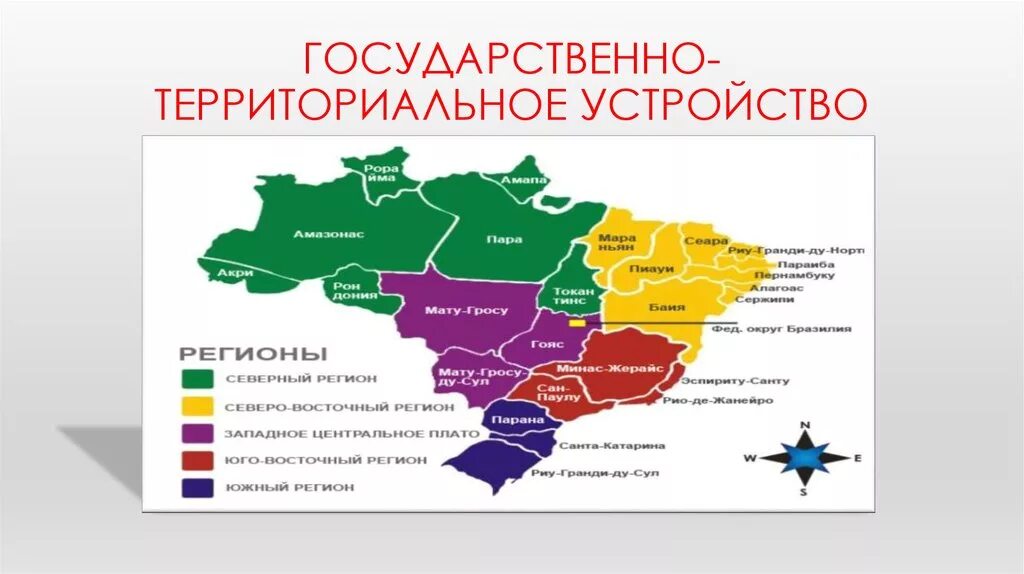 Форма национально территориального устройства. Государственно-территориальное устройство. Государствоеннотериториальное устройство. Формы территориального устройства. Территориально государственное устройство