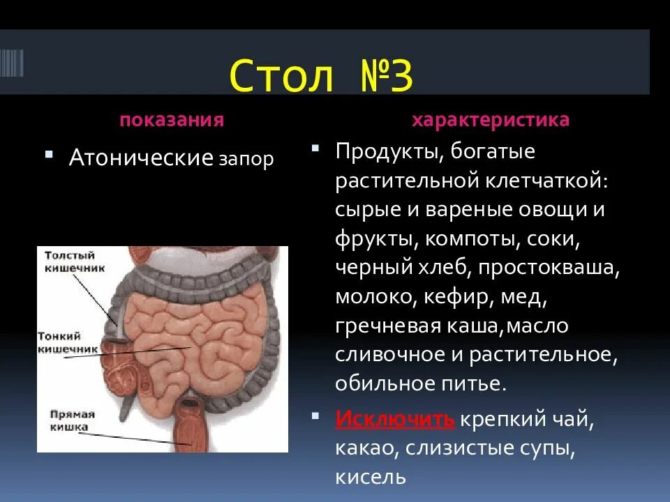 Толстая кишка запор. Атонический запор. Атонический и спастический запор. Атонический запор и спастический запор. Толстый кишечник запор.