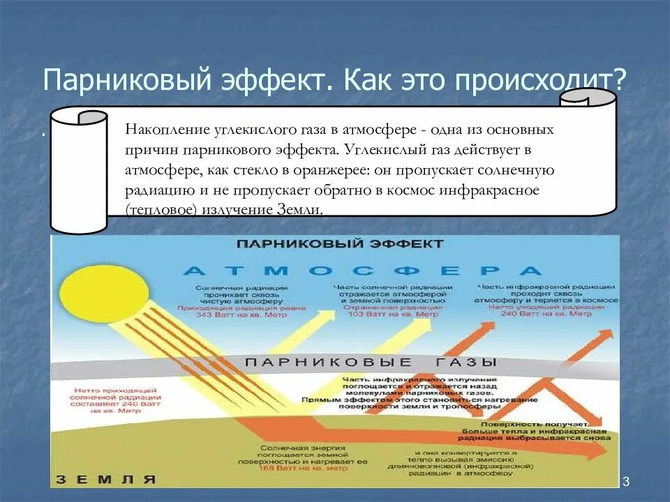 Какие газы приводят к усилению парникового эффекта. Парниковый эффект. парниковый эффект газы. парниковый эффект как происходит. газы вызывающие парниковый эффект.