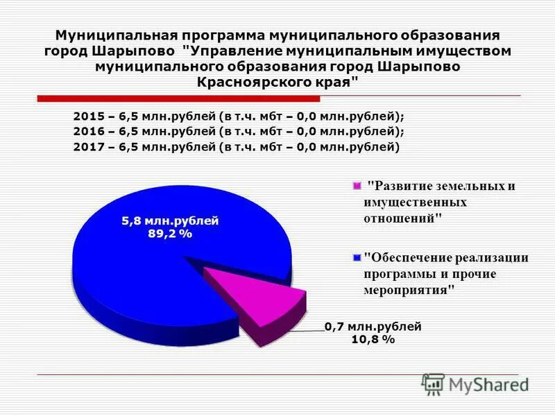 Муниципальные программы. Этапы разработки муниципальной программы. Муниципальная программа муниципального образования муниципальное управление. Схема управления муниципального образования. Закрытое административно-территориальное образование.