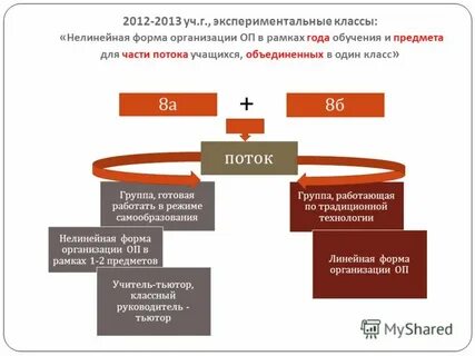 Потоки учащихся