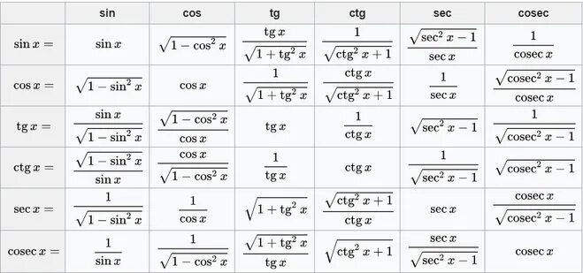 Sin pi 2 x формула приведения. Как найти альфу формула. Как найти альфу формула. Как найти альфу формула. Тангенс угла альфа.