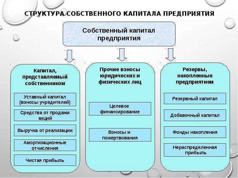 имена собственные правило 2 класс школа россии. что такое нарицательное имя существительное 3 класс. собственный капитал организации составляют. имена сущ собственные и нарицательные. собственный капитал.