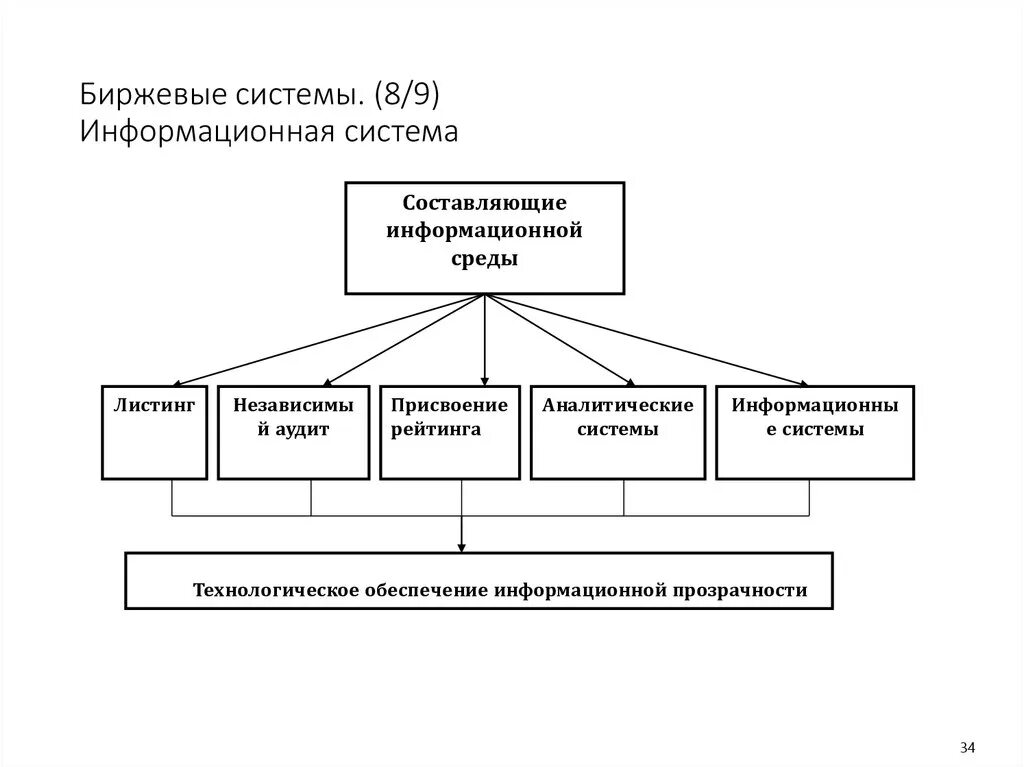 Фондовый рынок и его участники план. Биржа это кратко. Фондова система. Структура фондового рынка схема. Фондовый рынок основные понятия.