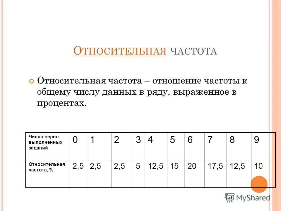 Таблица относительных частот. Относительная частота в статистике. Частота и Относительная частота. Составьте таблицу относительных частот. Напряжение абсолютная и относительная частота