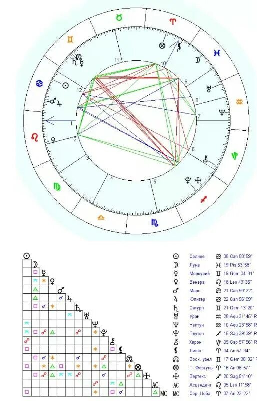 Части натальной карты. Обозначение вертекса в натальной карте. Обозначение Вертекс в натальной карте. Обозначение асцендента в натальной карте. Что такое Вертекс в астрологии в натальной карте.